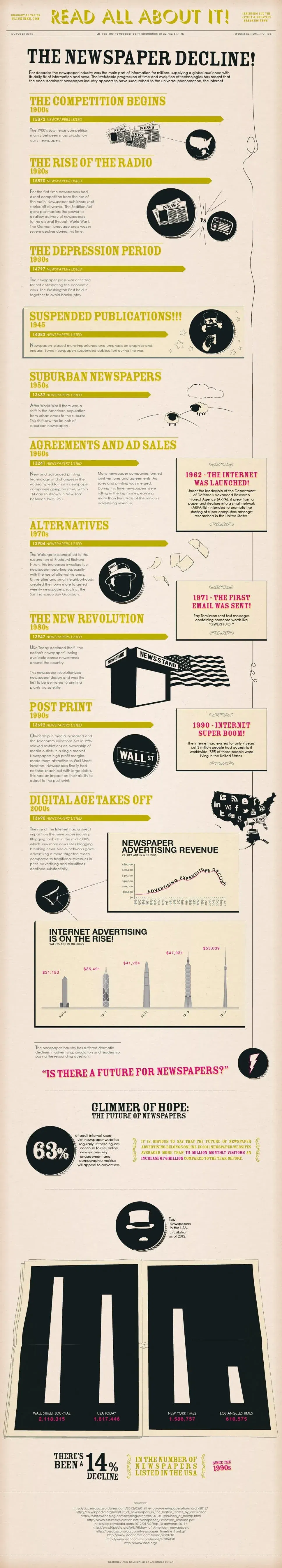us-newspaper-decline-infographic