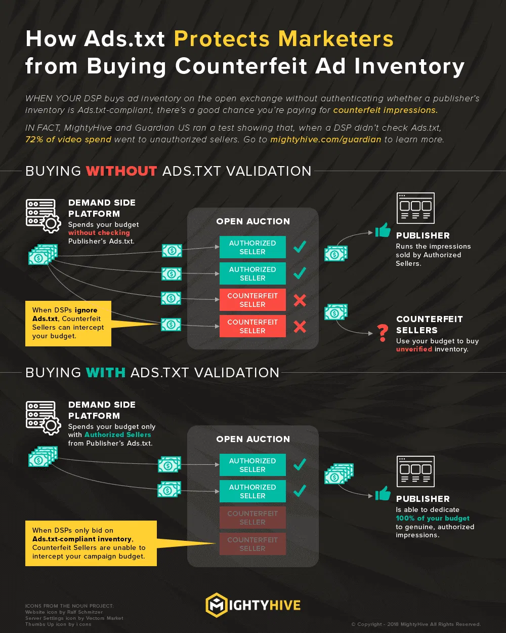 ads.cert and ads.txt