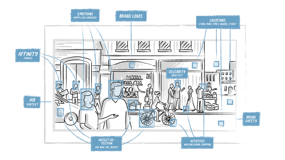 Netra: AI-Powered Video Content Intelligence and Comprehension APIs 10 image 2