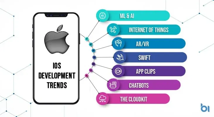 ios-app-development-trends