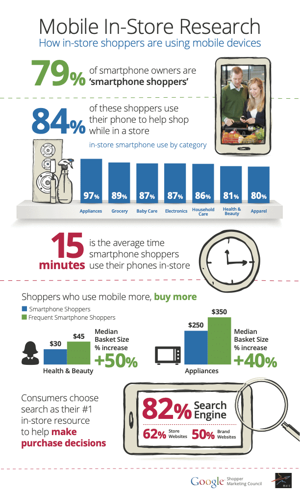 mobile-in-store-experiences