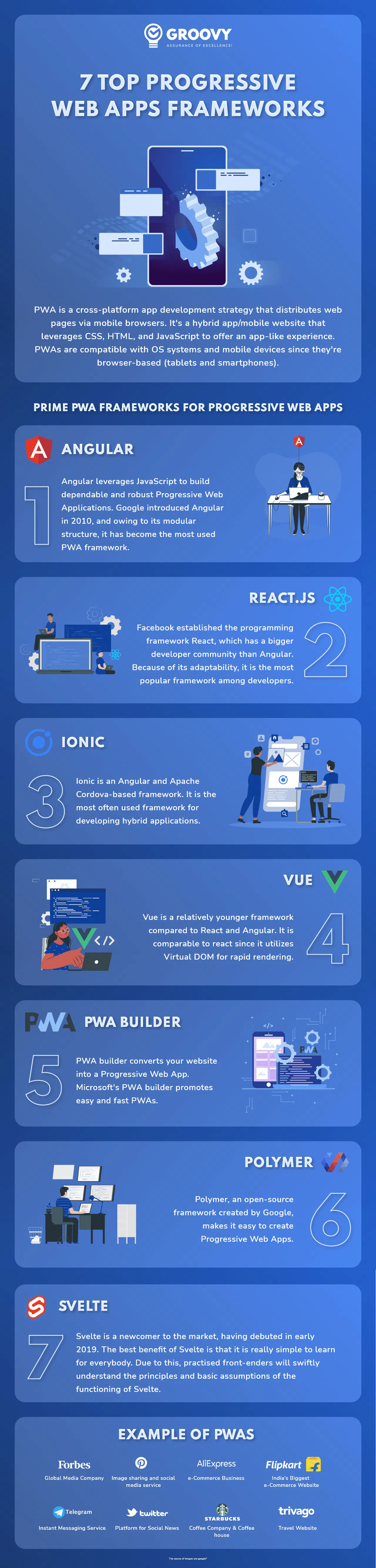 Progressive Web Apps (PWA) Infographic