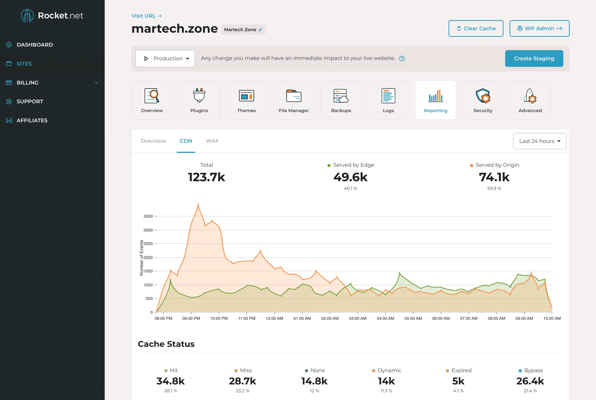 rocket-net-performance-dashboard