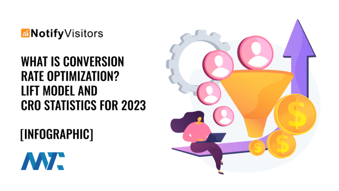 What is Conversion Rate Optimization (CRO Statistics for 2023)