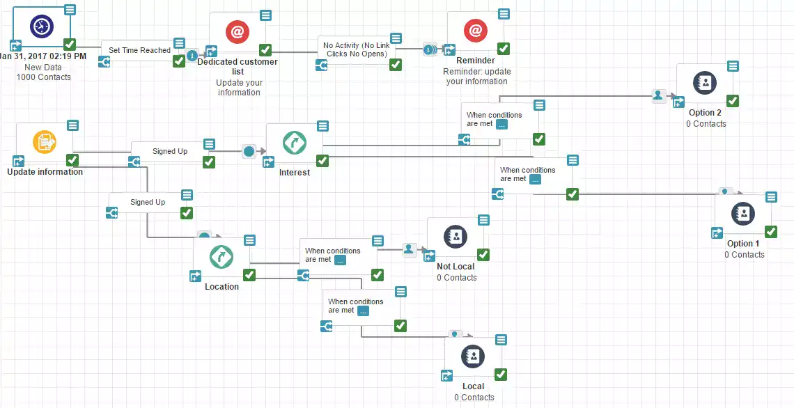 dedicated-customer-flow