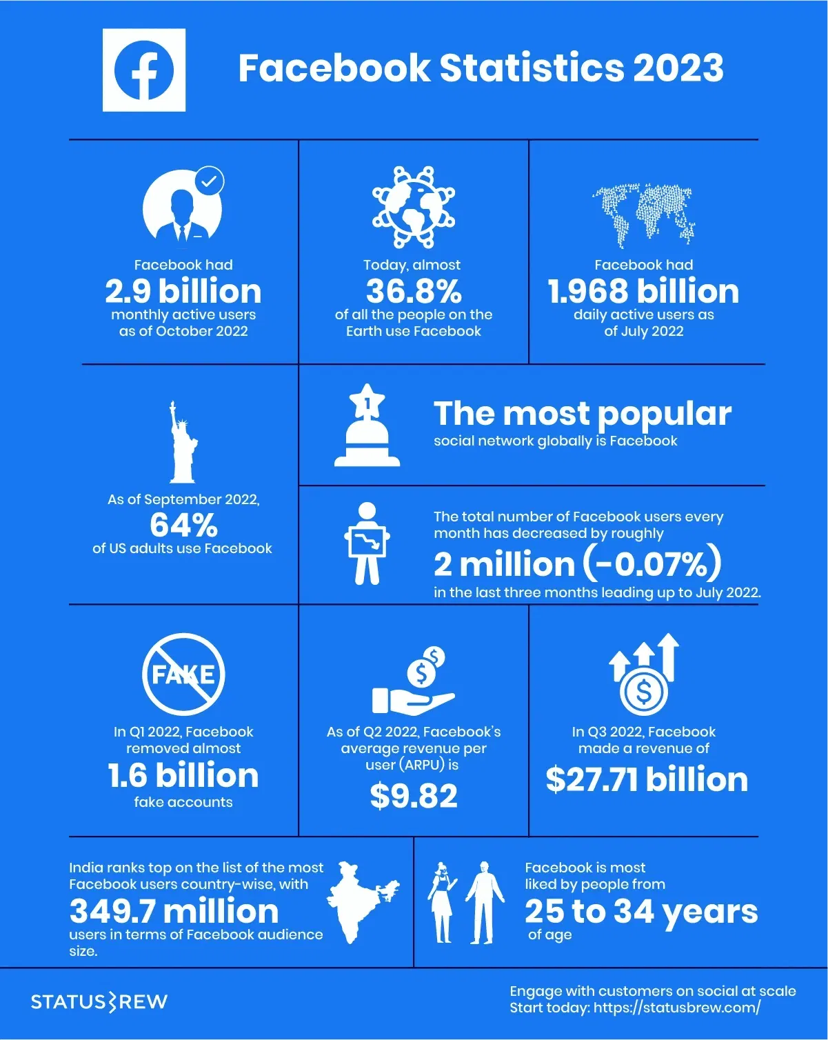 facebook-statistics-2023