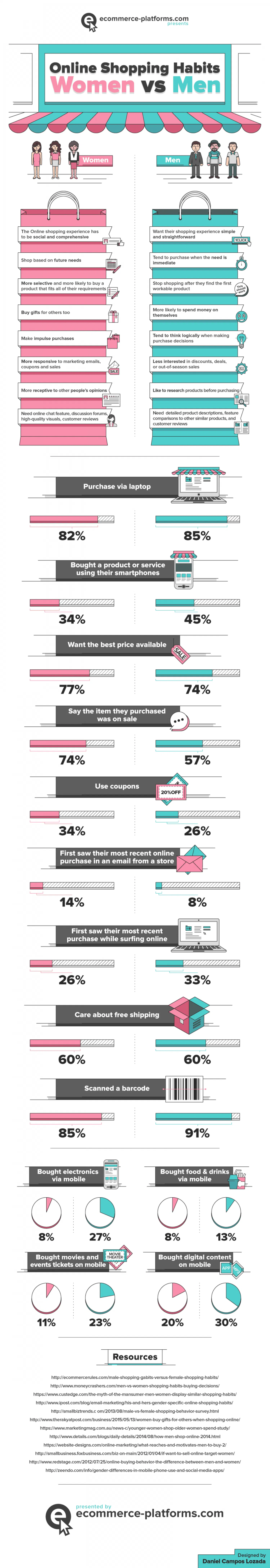 men-vs-women-online-shopping-habit