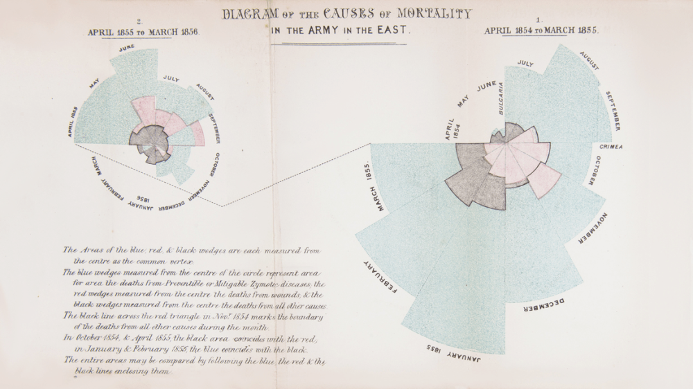 Are Interactive Infographics Worth The Investment? 2 image