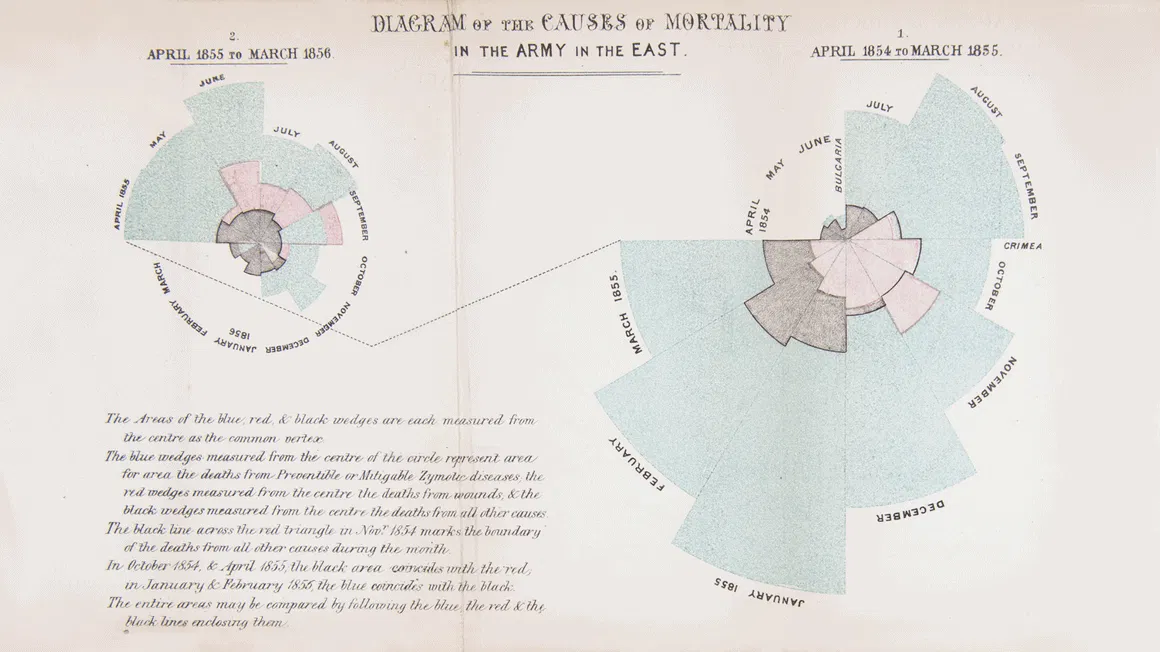 The First Infographic