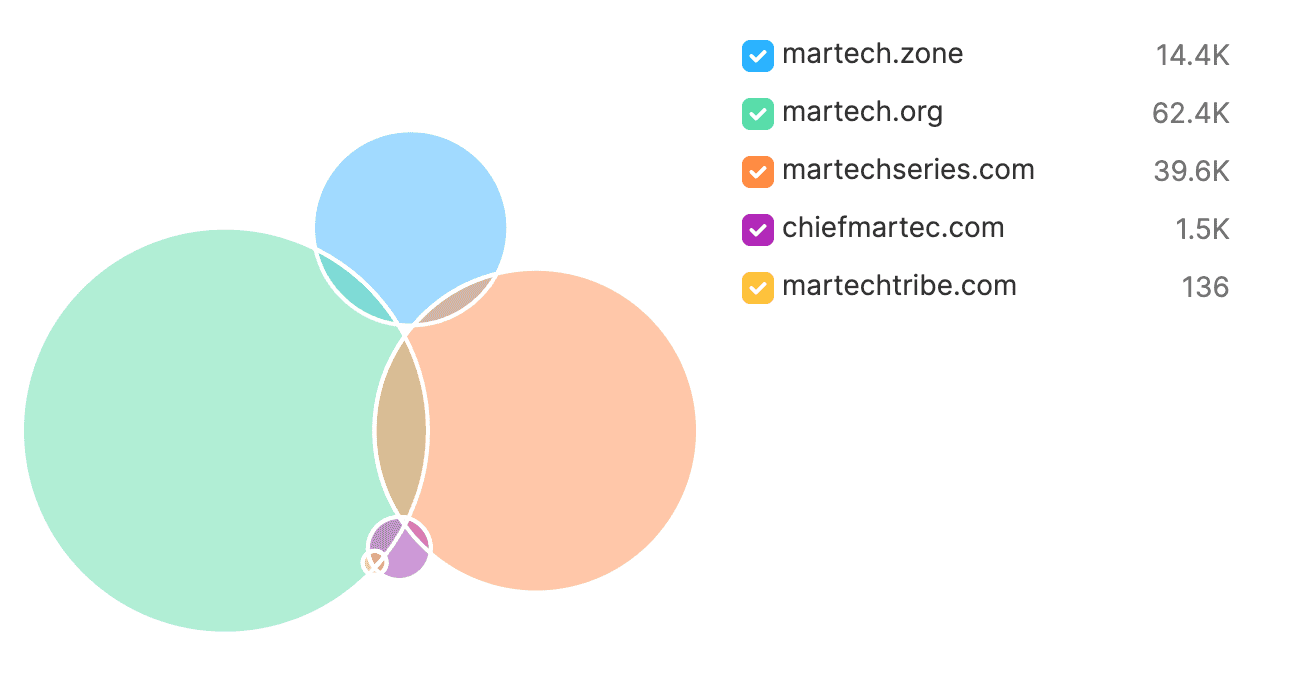 martech-authority