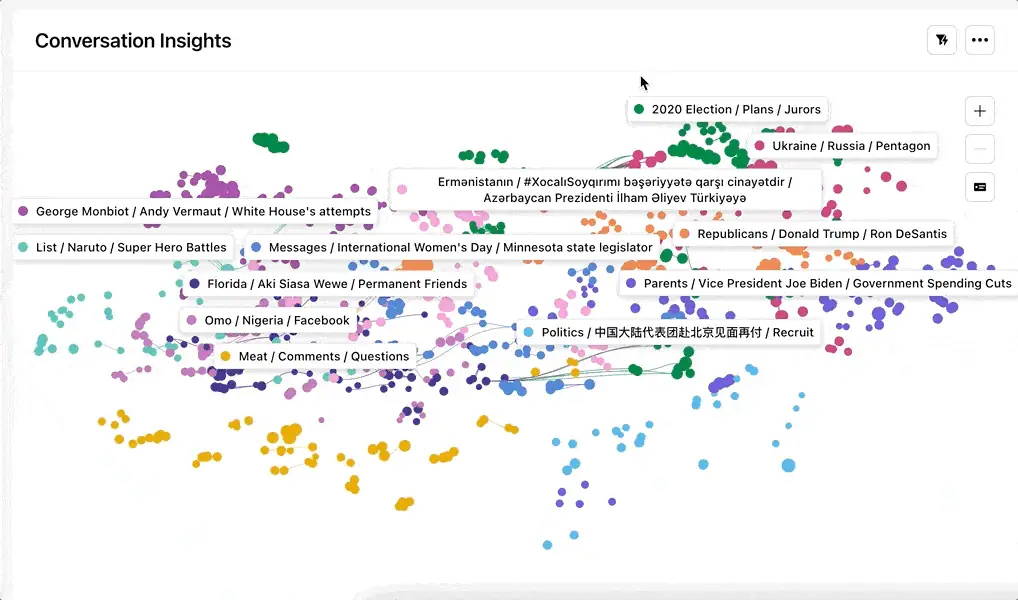 Sprinklr Conversation Insights