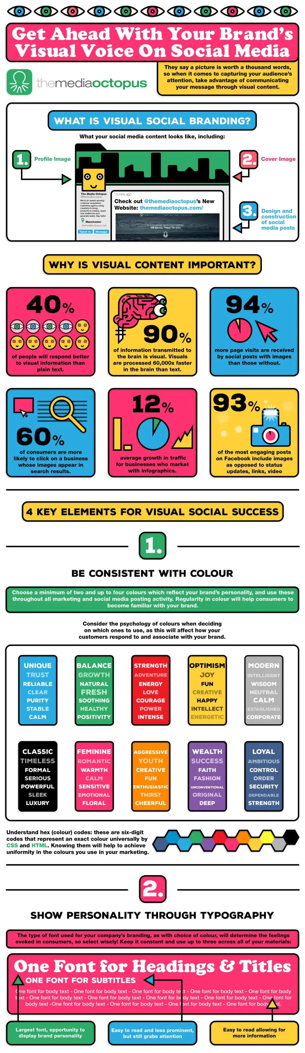 Using Your Visual Brand In Social Media 2 visual content on social media infographic