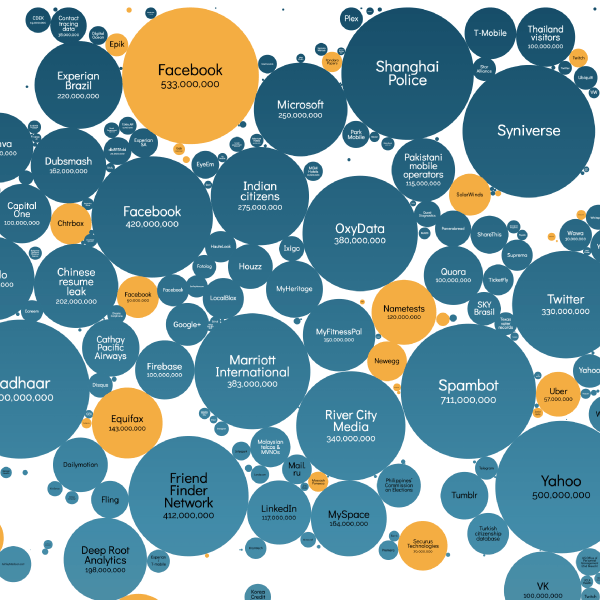 worlds largest data breaches interactive infographic