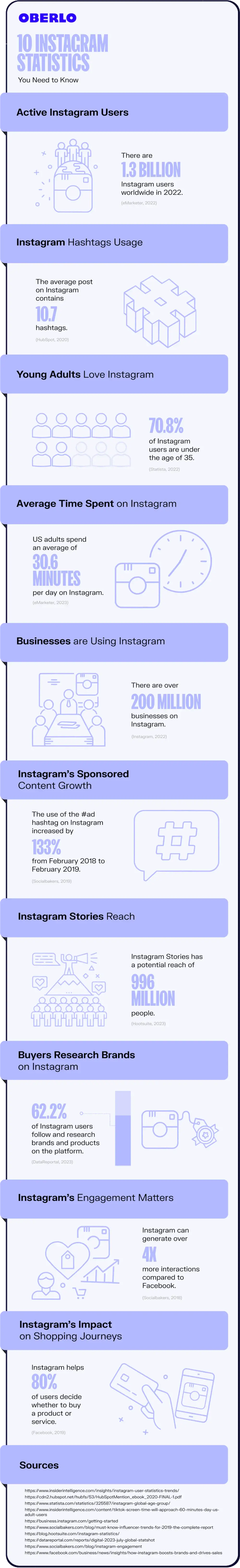 Instagram: 2023 Statistics and How To Harness This Billion-User Platform for Business Growth 2 2023 instagram statistics infographic
