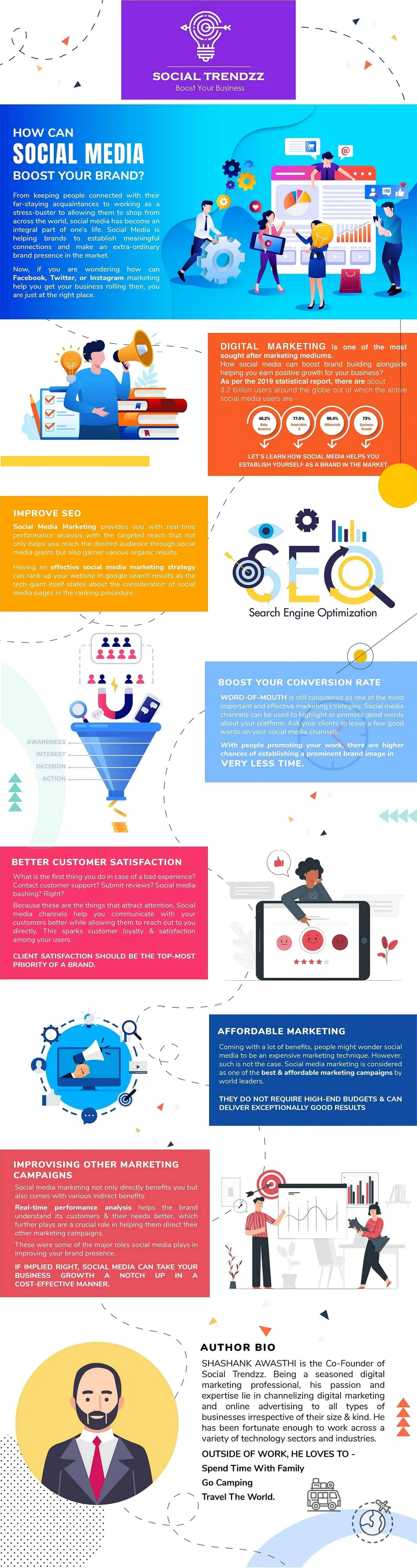 How-Social-Media-Marketing-Benefits-Your-Brand_Infographics_1-1