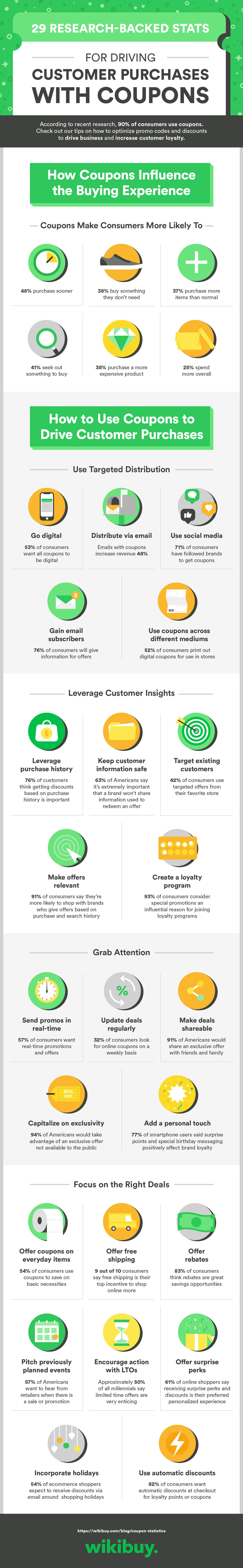 coupon-statistics-infographic