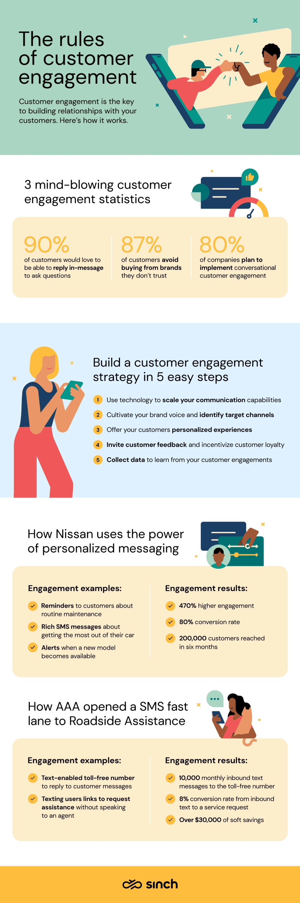 The New Rules of Customer Engagement 2 customer engagement guide