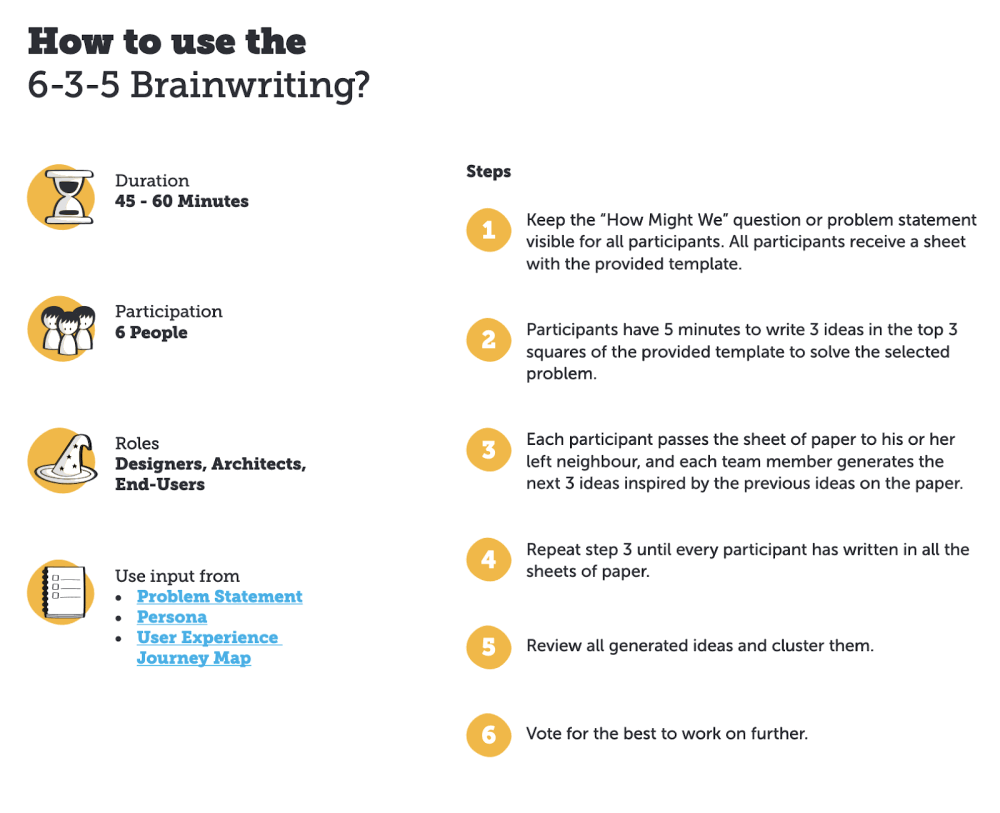 How to Include Your Team in Your Business Blogging Strategy 2 6-3-5 Brainwriting Method