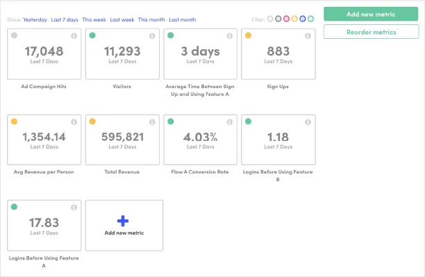 Kissmetrics Metrics Dashboard Cards