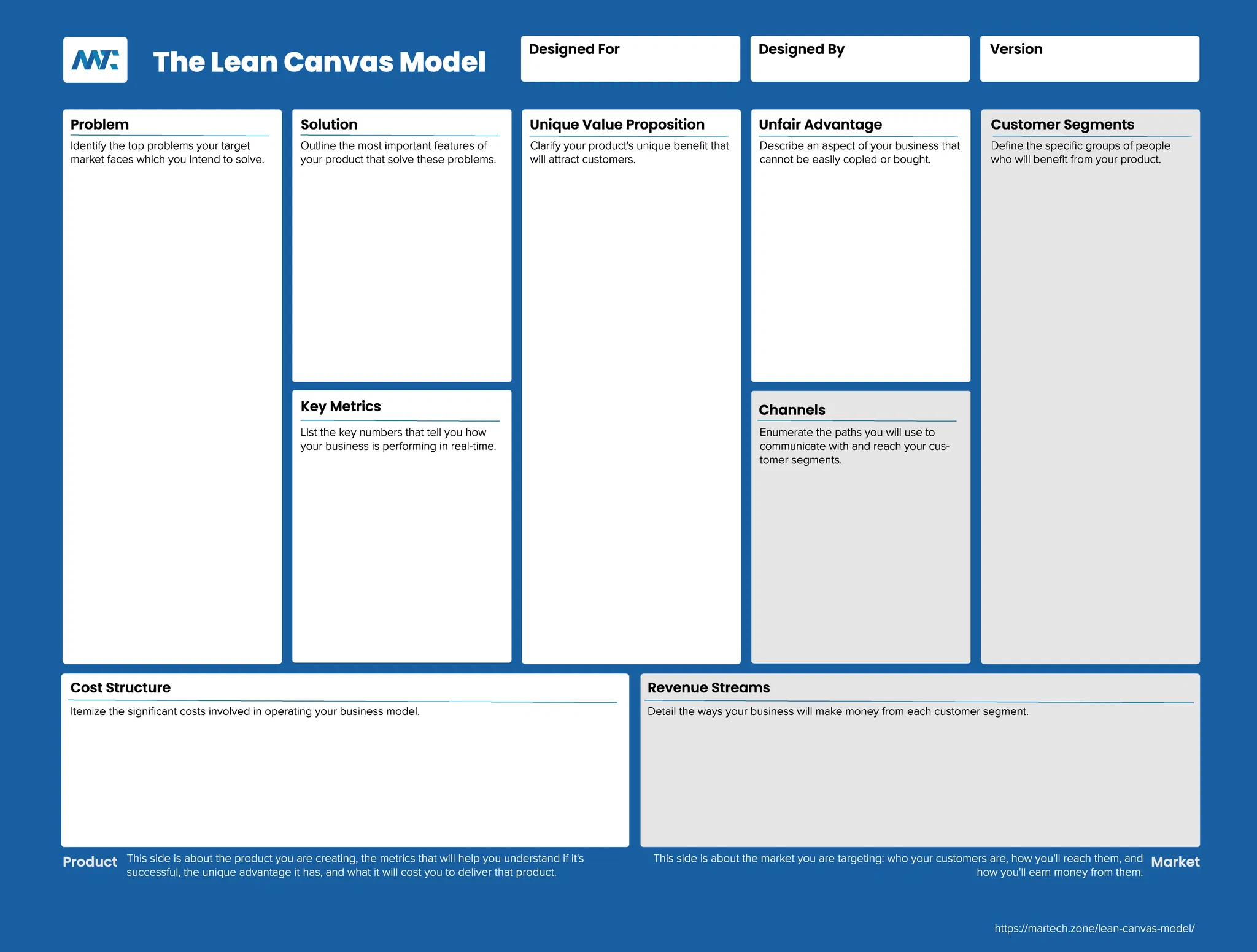 lean-canvas-model