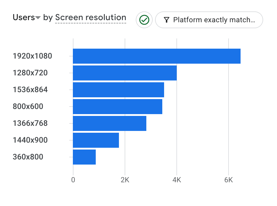 screen-resolution-google-analytics-4