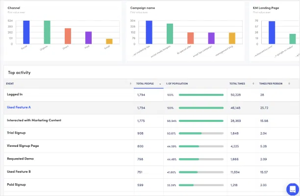Kissmetrics Cross-Site Analytics