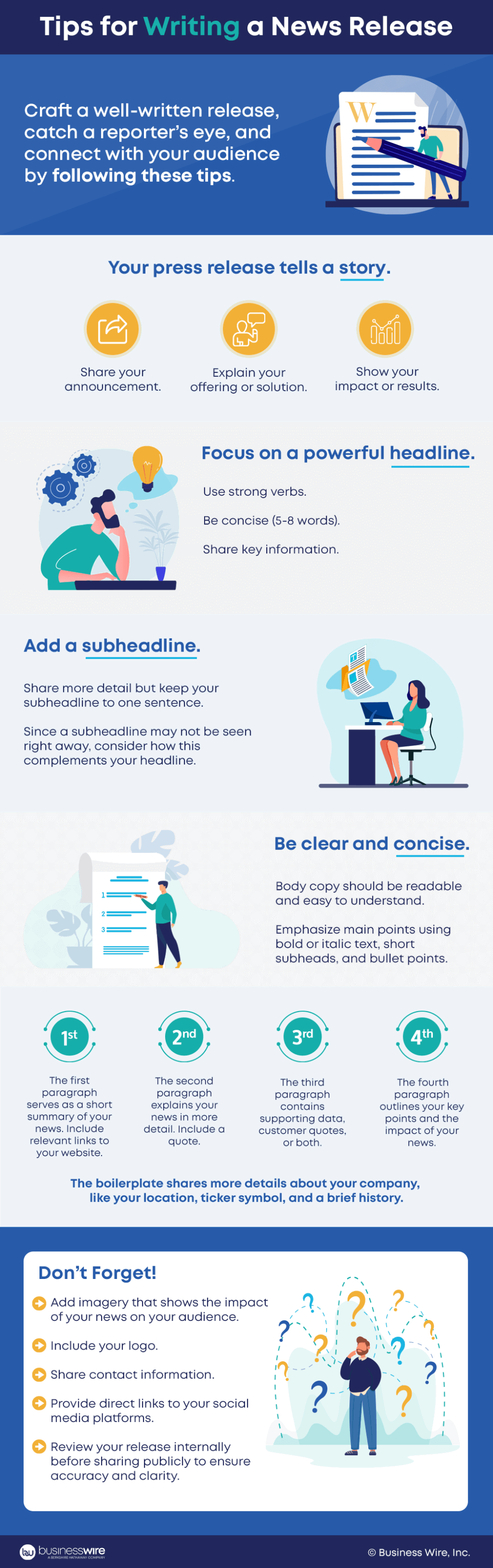 The Resilience of Press Release Distribution in the Social Media Era 2 write press release infographic