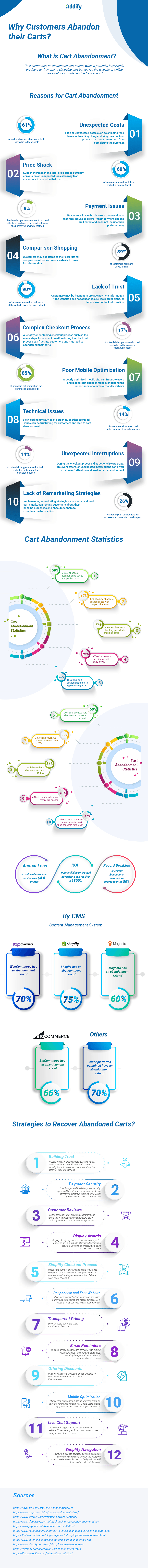 Cart-Abandonment-Statistics-for-2023
