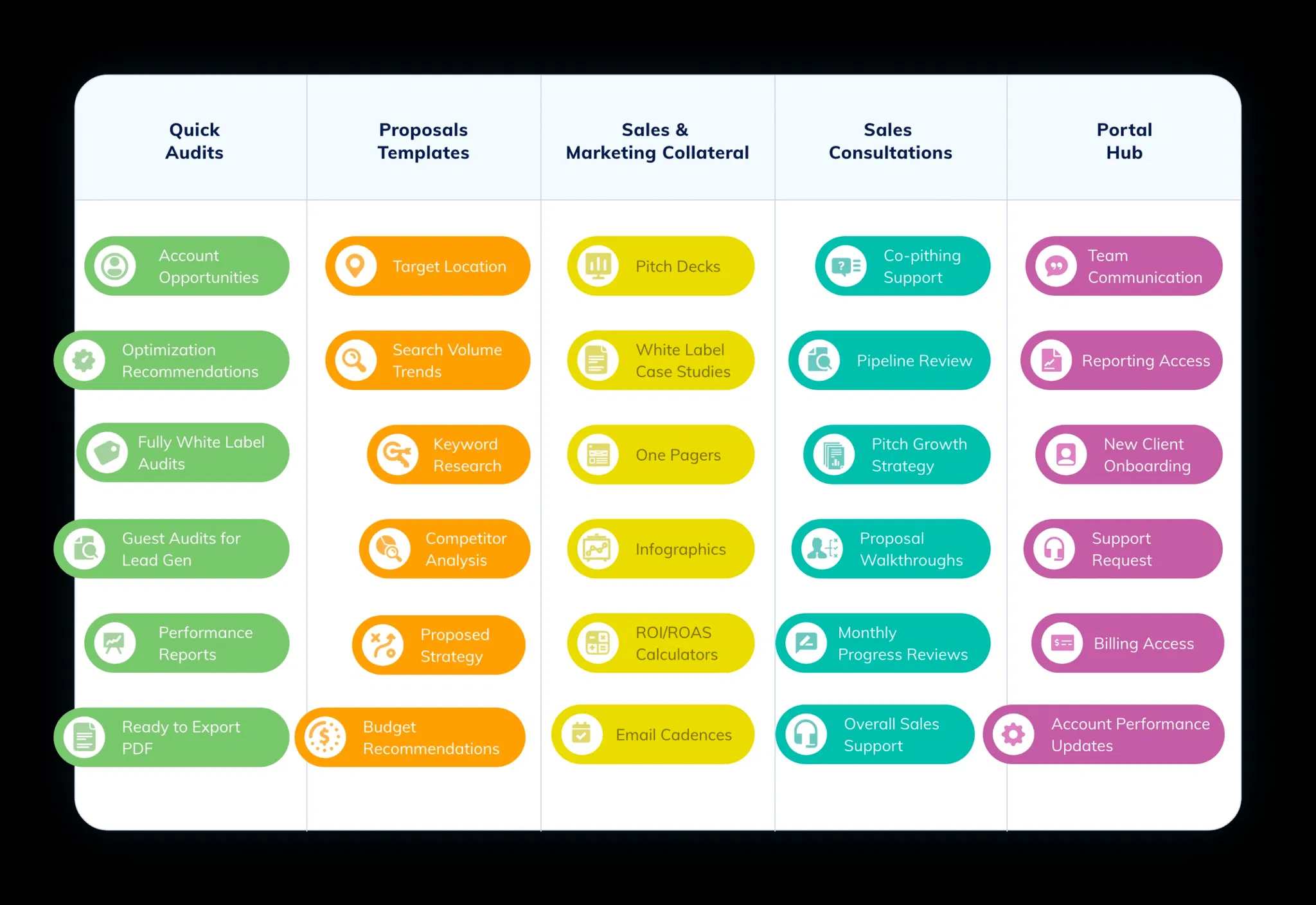 Compass Sales Enablement Tools for PPC Agencies
