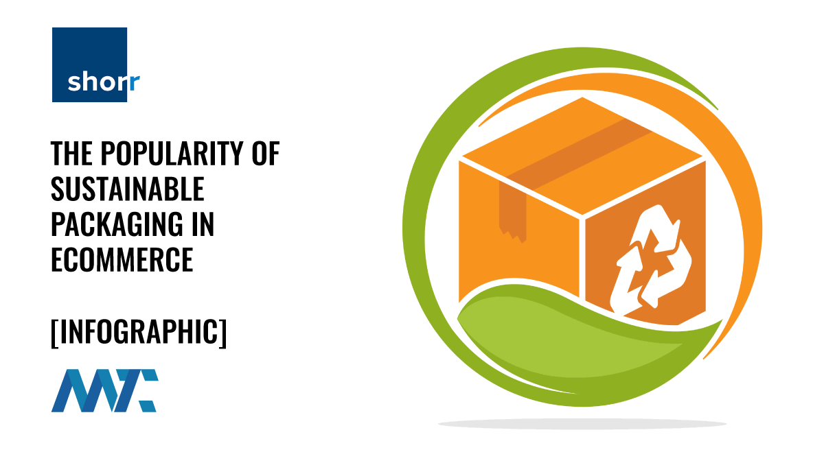 From Cart to Conservation: E-commerce's Drive for Sustainable Packaging 1 Sustainable Packaging Infographic