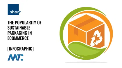 Sustainable Packaging Infographic