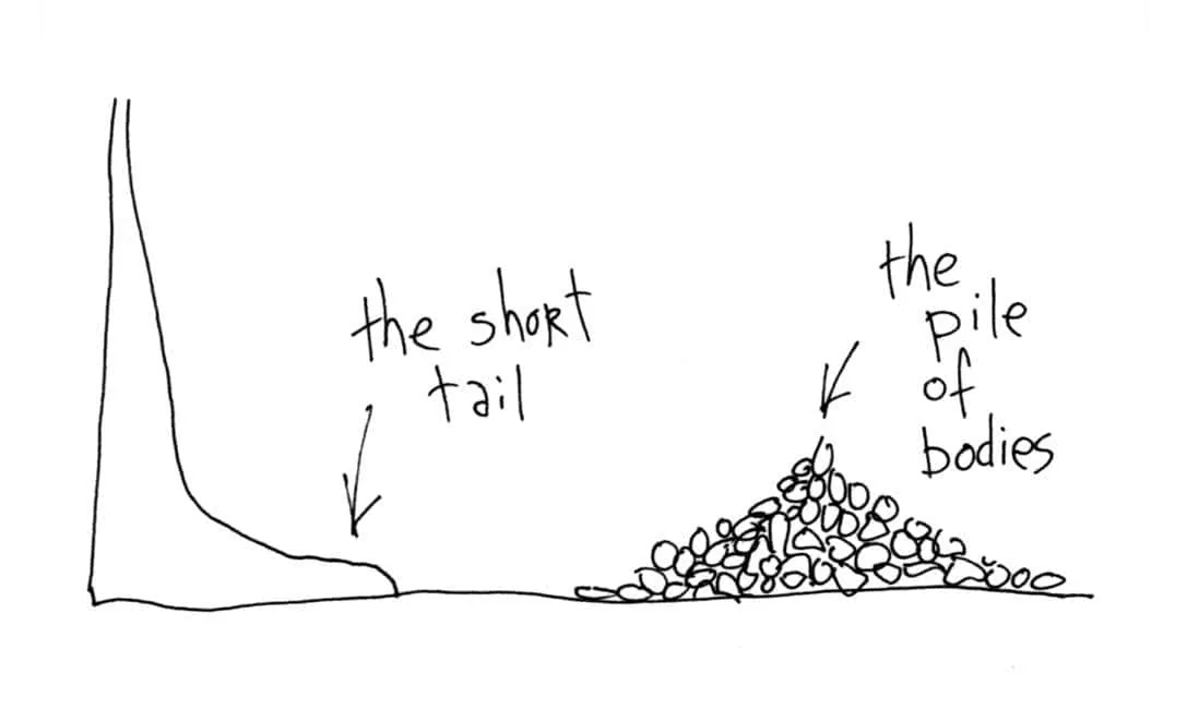 the-short-tail-gapingvoid