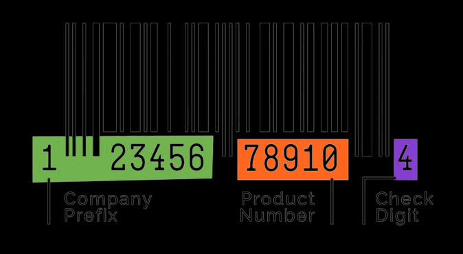 How Do Barcodes Work? History, Technology, and How To Purchase 2 How a UPC Barcode Works
