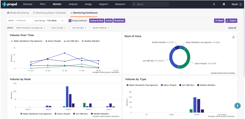 Propel: Bringing Deep Learning AI to Public Relations Management 9 Media Monitoring Report