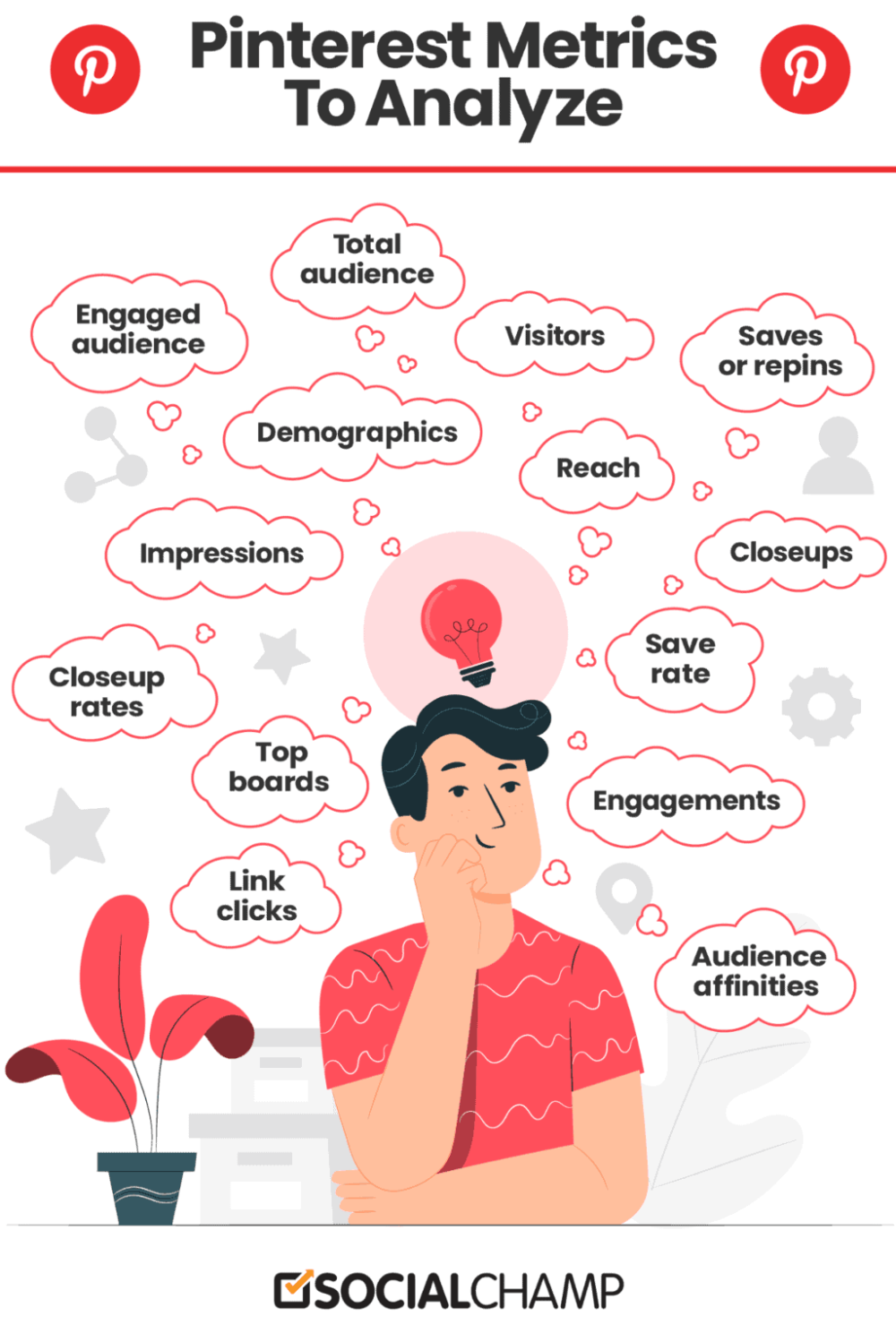 Pinterest Analytics Metrics