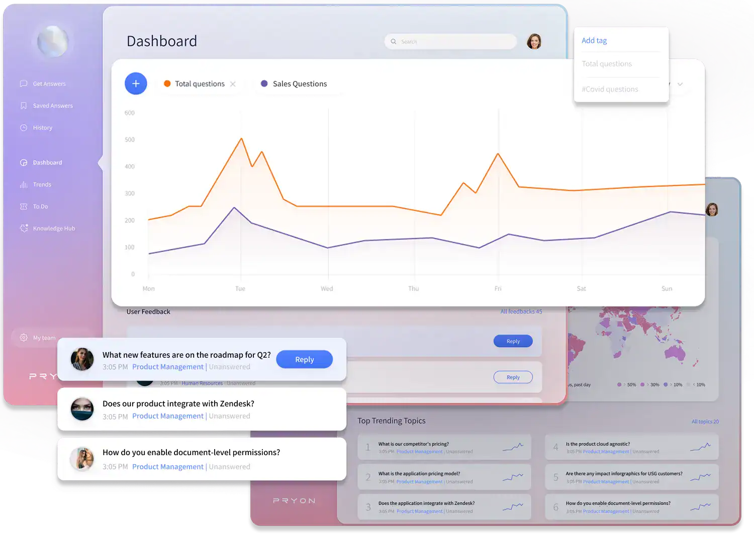 Dashboards offer insights to help uncover knowledge gaps and opportunities for growth