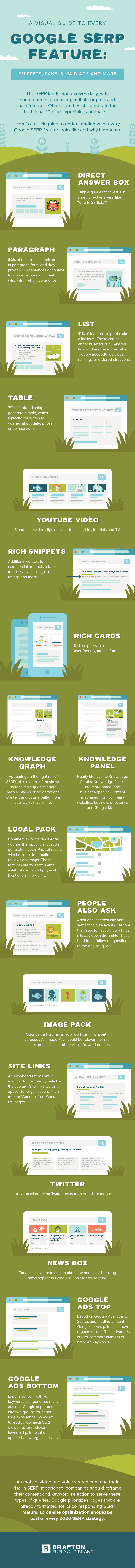 SERP-Feature-Infographic