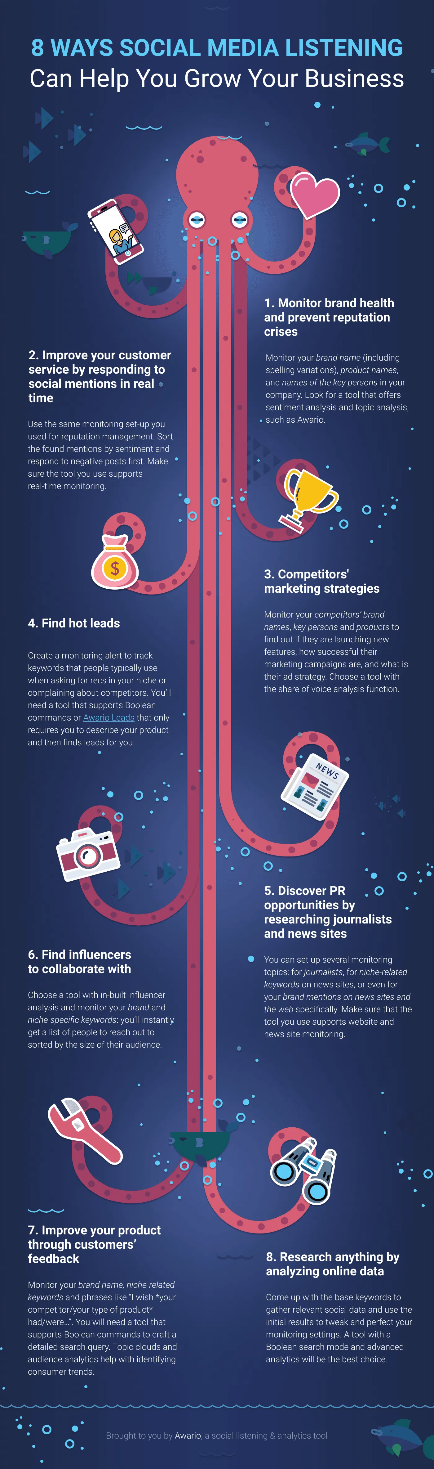 how-businesses-benefit-from-social-listening