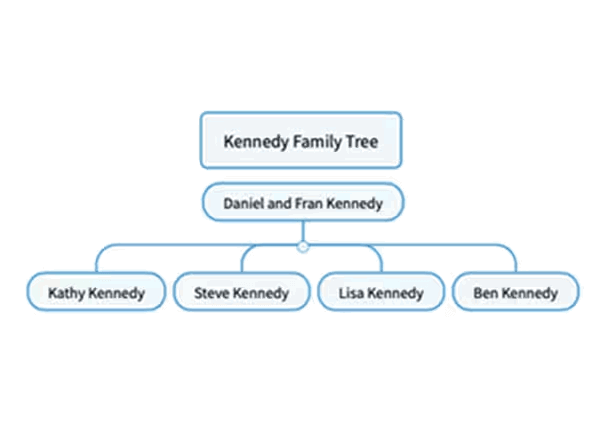 MindManager: Mind Mapping and Collaboration for the Enterprise 7 Family Tree Mindmap