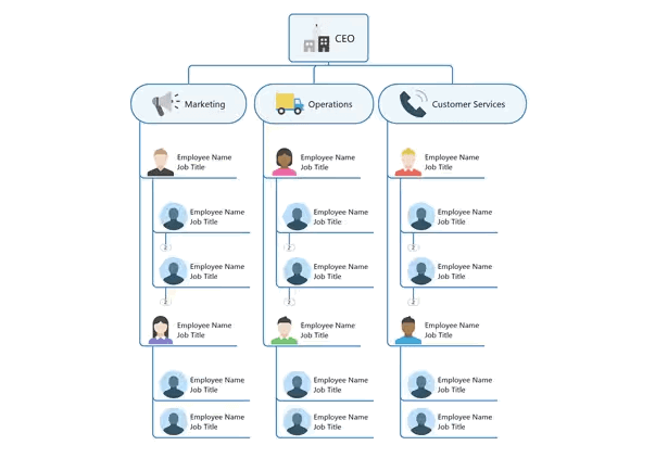 MindManager: Mind Mapping and Collaboration for the Enterprise 11 Organizational Chart