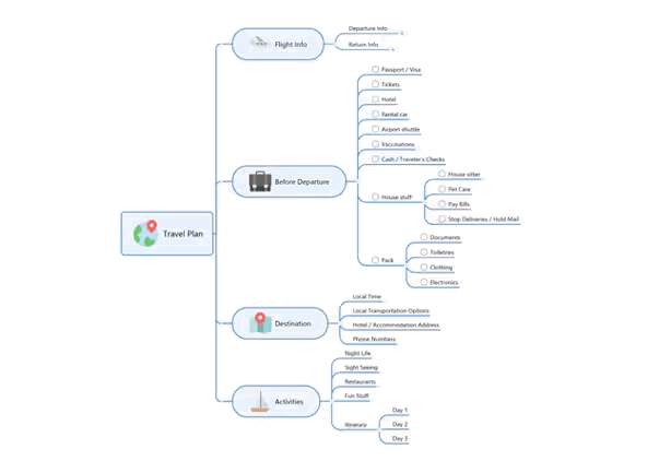 MindManager: Mind Mapping and Collaboration for the Enterprise 12 Tree Diagram