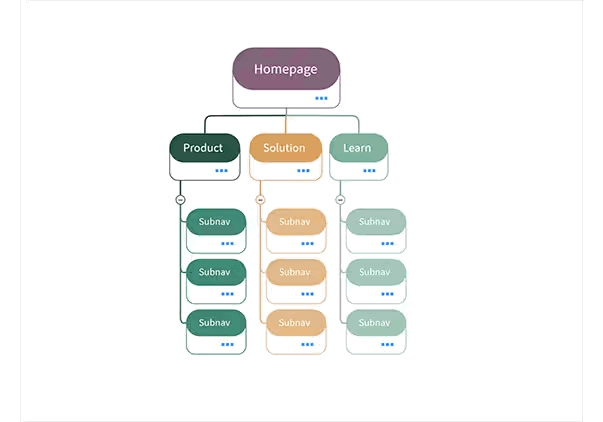 MindManager: Mind Mapping and Collaboration for the Enterprise 13 Web diagram