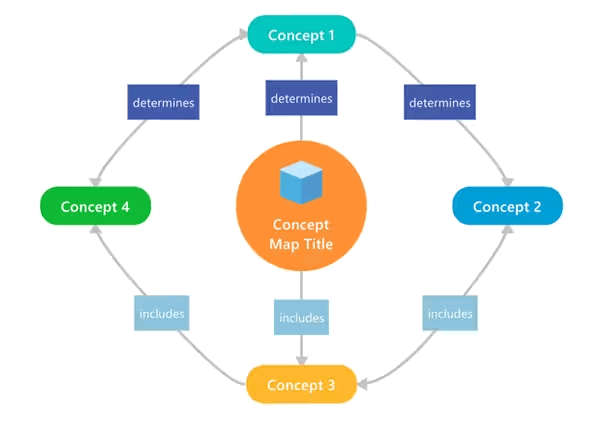 MindManager: Mind Mapping and Collaboration for the Enterprise 14 Concept Map