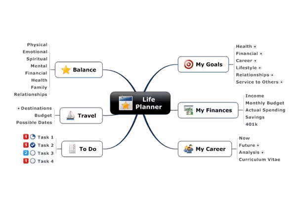MindManager: Mind Mapping and Collaboration for the Enterprise 15 Life Map
