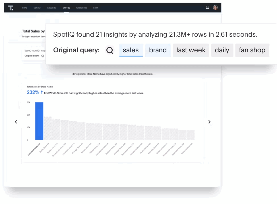 6 Emerging Martech Tools to Streamline Your Digital Marketing Campaigns 2 Data analytics at work