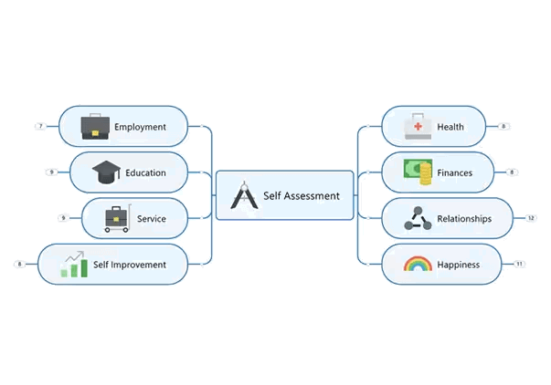 MindManager: Mind Mapping and Collaboration for the Enterprise 18 image 22