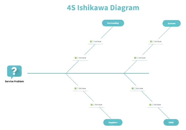 MindManager: Mind Mapping and Collaboration for the Enterprise 23 Ishikawa Diagram