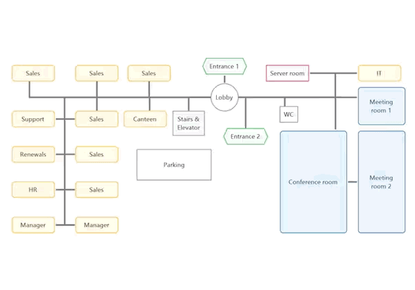 MindManager: Mind Mapping and Collaboration for the Enterprise 25 Mental Map