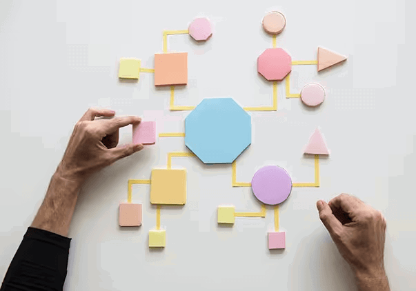 MindManager: Mind Mapping and Collaboration for the Enterprise 26 SIPOC Diagram