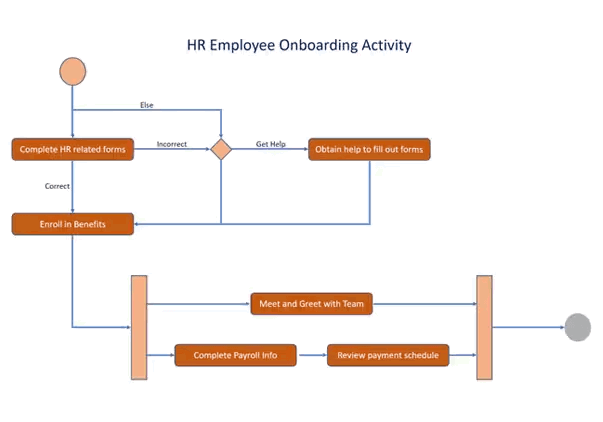 MindManager: Mind Mapping and Collaboration for the Enterprise 28 Activity Diagram